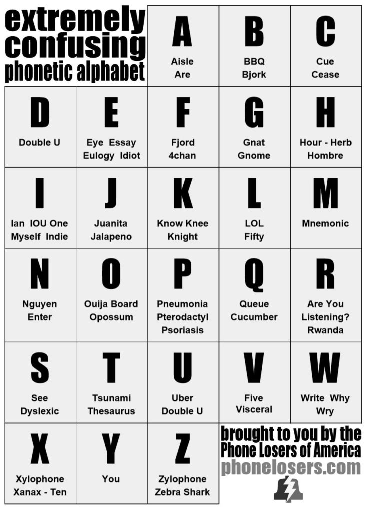 The full confusing phonetic alphabet. : TheDickShow