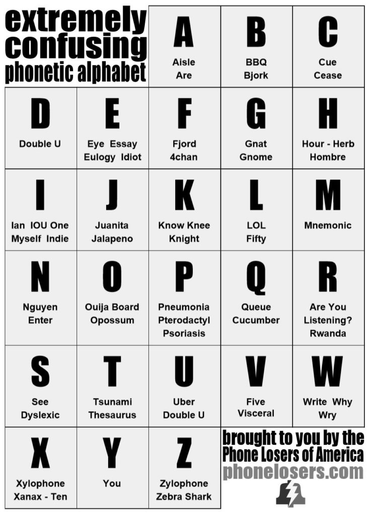 Extremely Confusing Phonetic Alphabet - Phone Losers of ...
